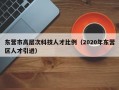 东营市高层次科技人才比例（2020年东营区人才引进）