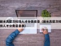 丽水高层次科技人才分类目录（丽水高层次科技人才分类目录表）