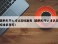 最新科学人才认定标准表（最新科学人才认定标准表图片）