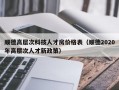 顺德高层次科技人才房价格表（顺德2020年高层次人才新政策）