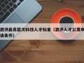 泗洪县高层次科技人才标准（泗洪人才公寓申请条件）